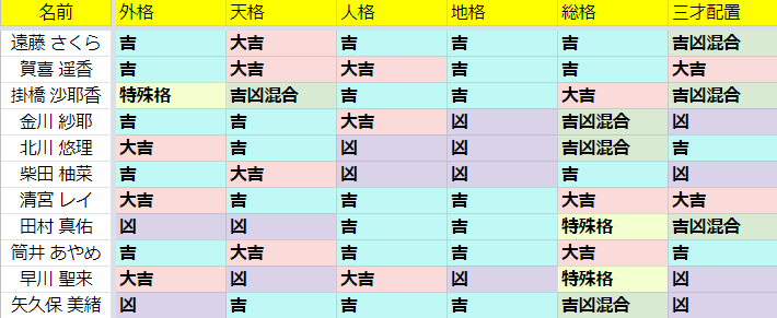 乃木坂46 4期生 姓名判断 結果まとめ一覧 坂道グループの小話したい