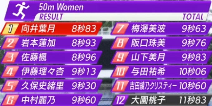 乃木坂46 3期生運動能力女王決定戦 各種目 最終結果ランキングまとめ 坂道グループの小話したい