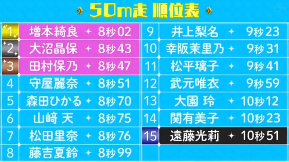 欅坂46 2期生運動能力チェック結果まとめ 欅って書けない 坂道グループの小話したい